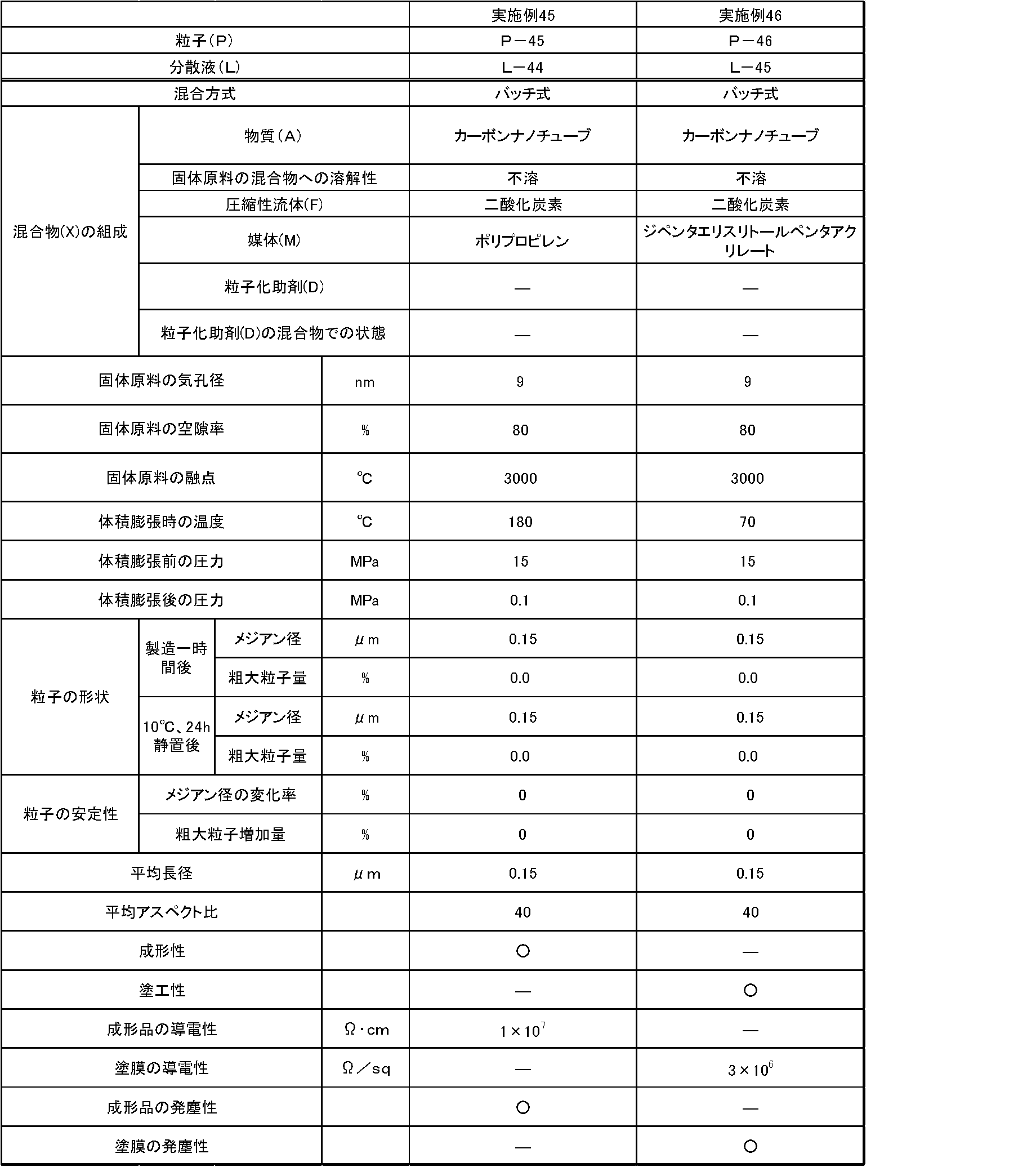 Figure JPOXMLDOC01-appb-T000008