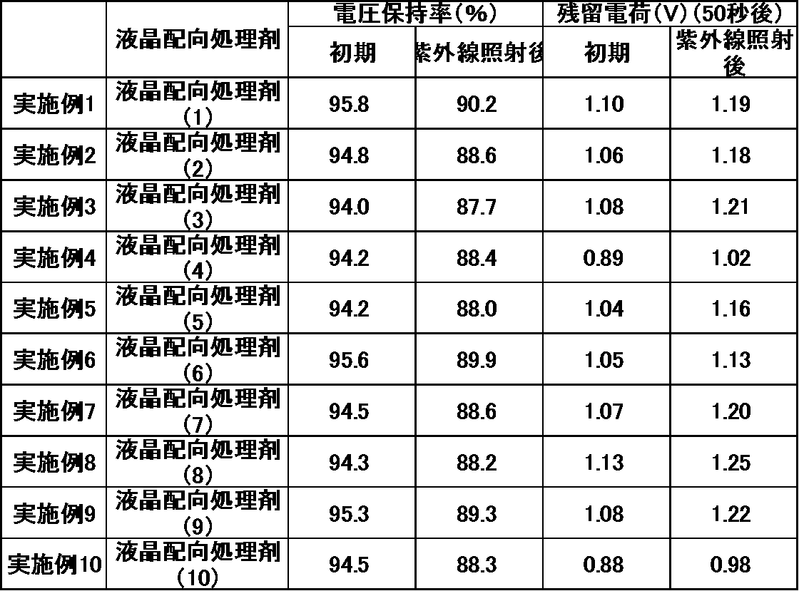 Figure JPOXMLDOC01-appb-T000079
