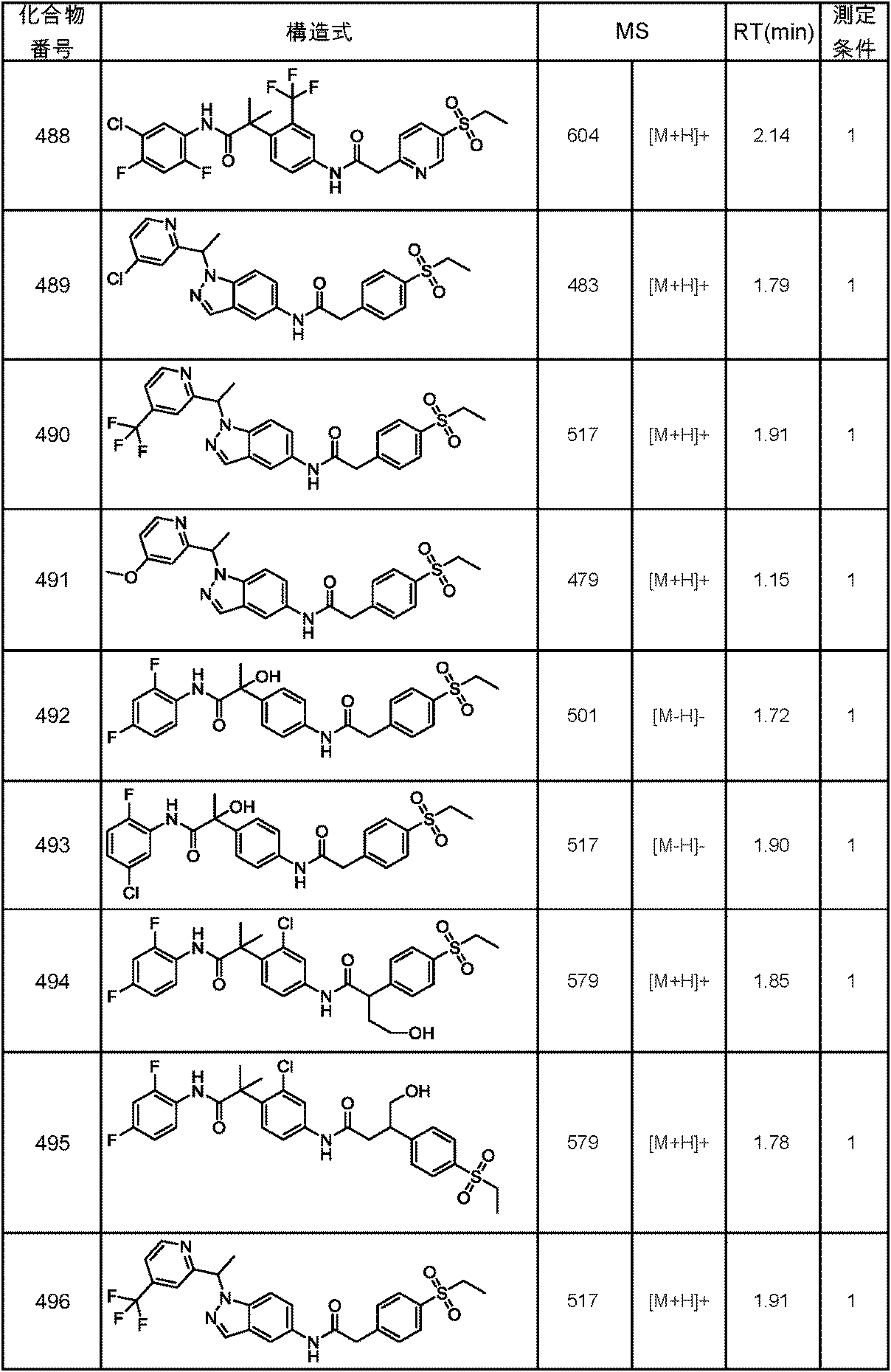 Figure JPOXMLDOC01-appb-T000192
