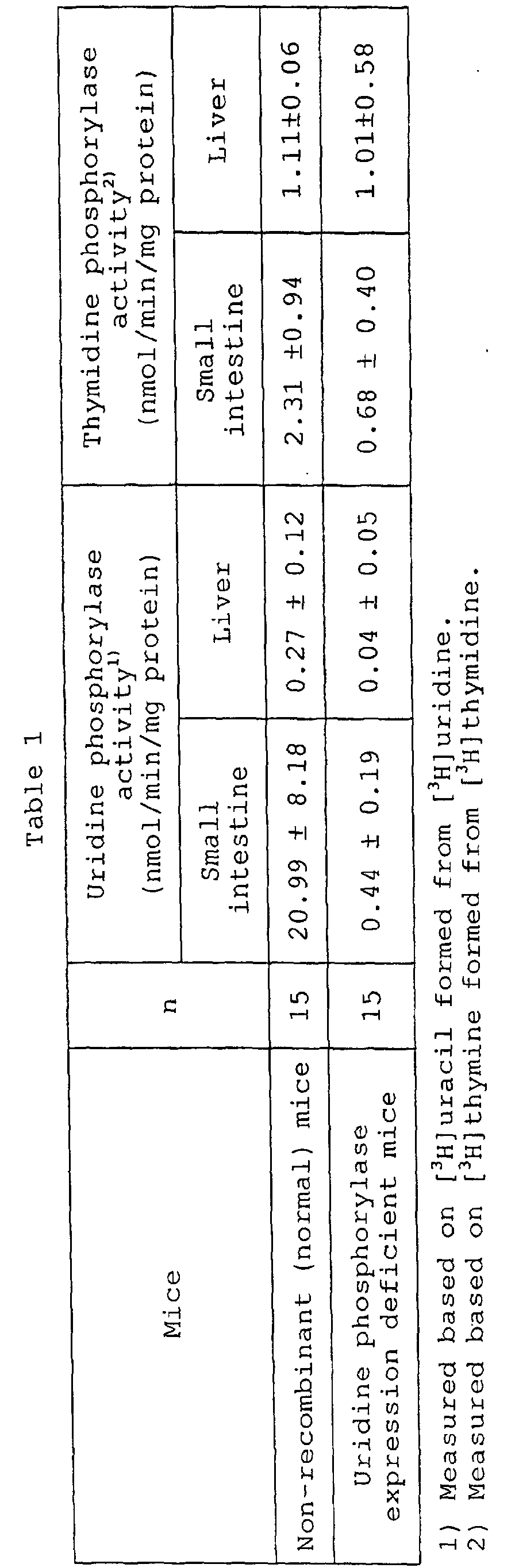 Figure 00220001