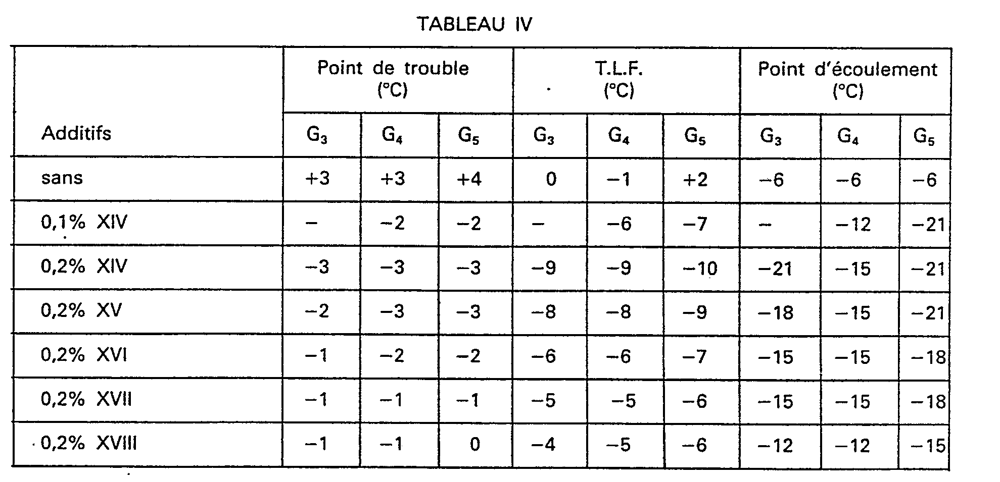 Figure imgb0010