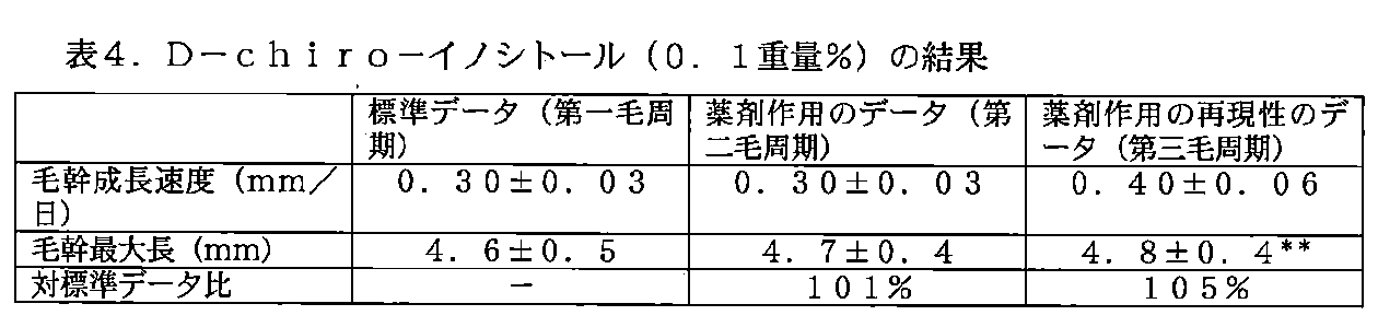 Figure JPOXMLDOC01-appb-T000004