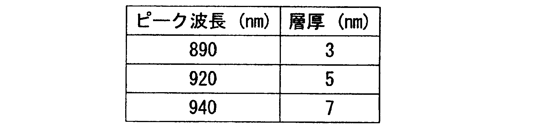 Figure JPOXMLDOC01-appb-T000002