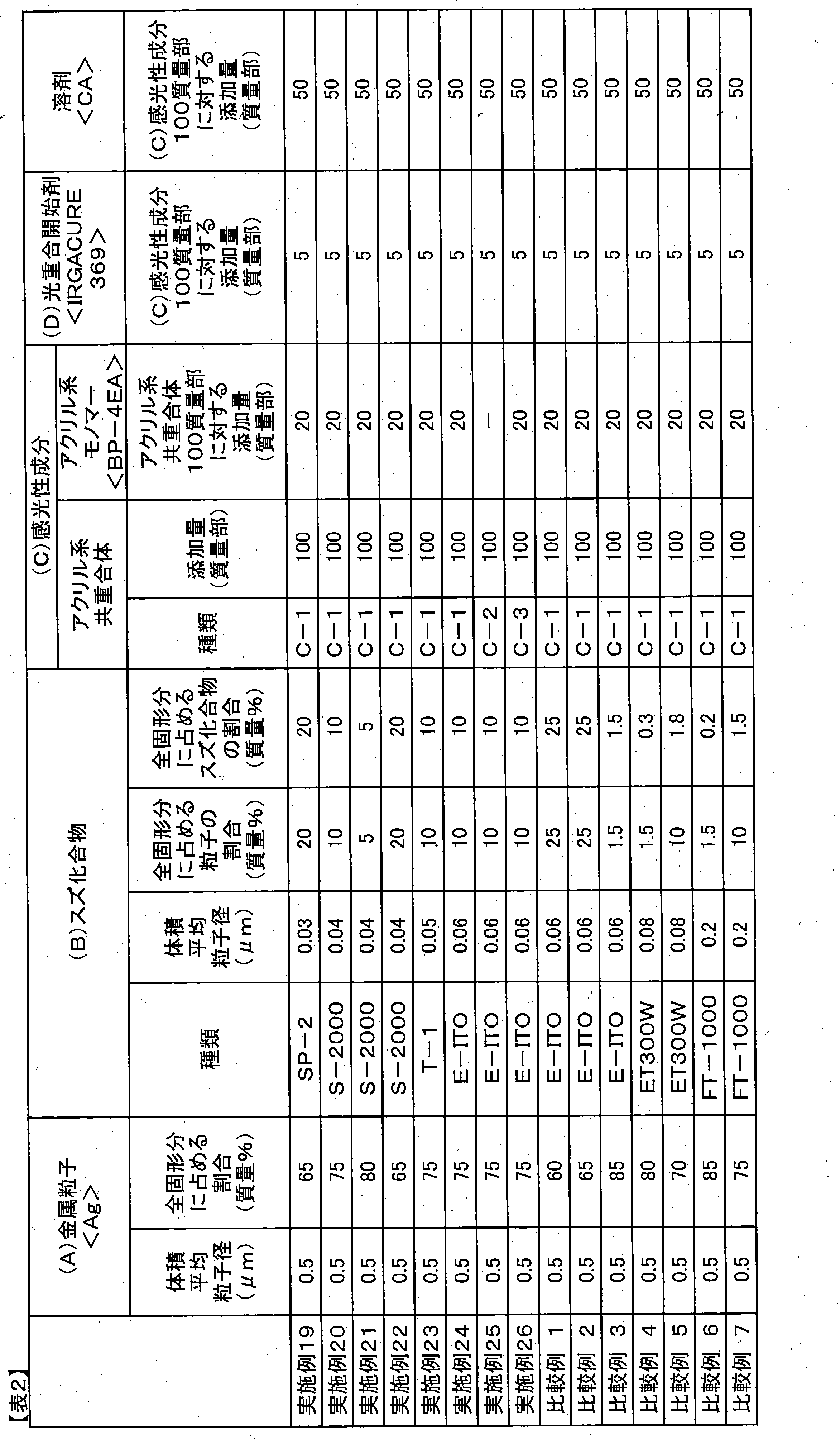 Figure JPOXMLDOC01-appb-T000002