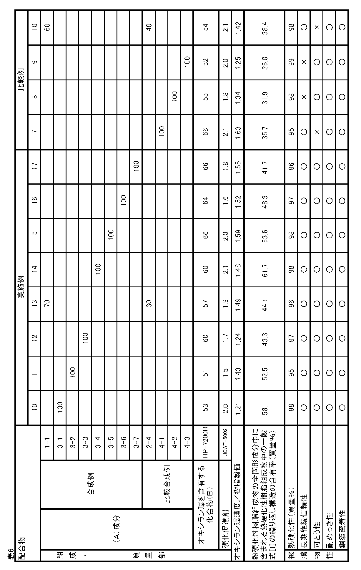 Figure JPOXMLDOC01-appb-T000010