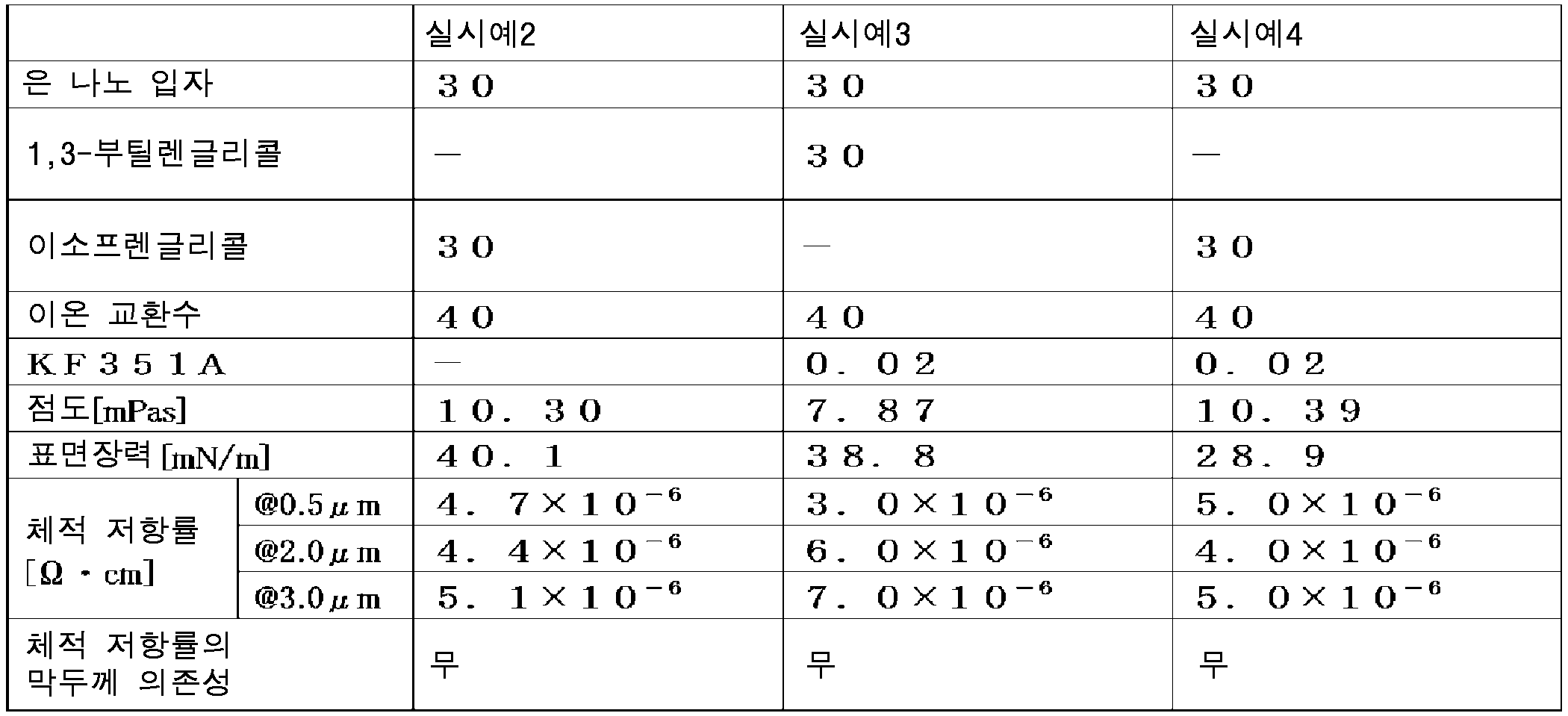 Figure pct00003