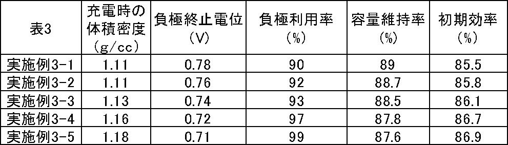 Figure JPOXMLDOC01-appb-T000004