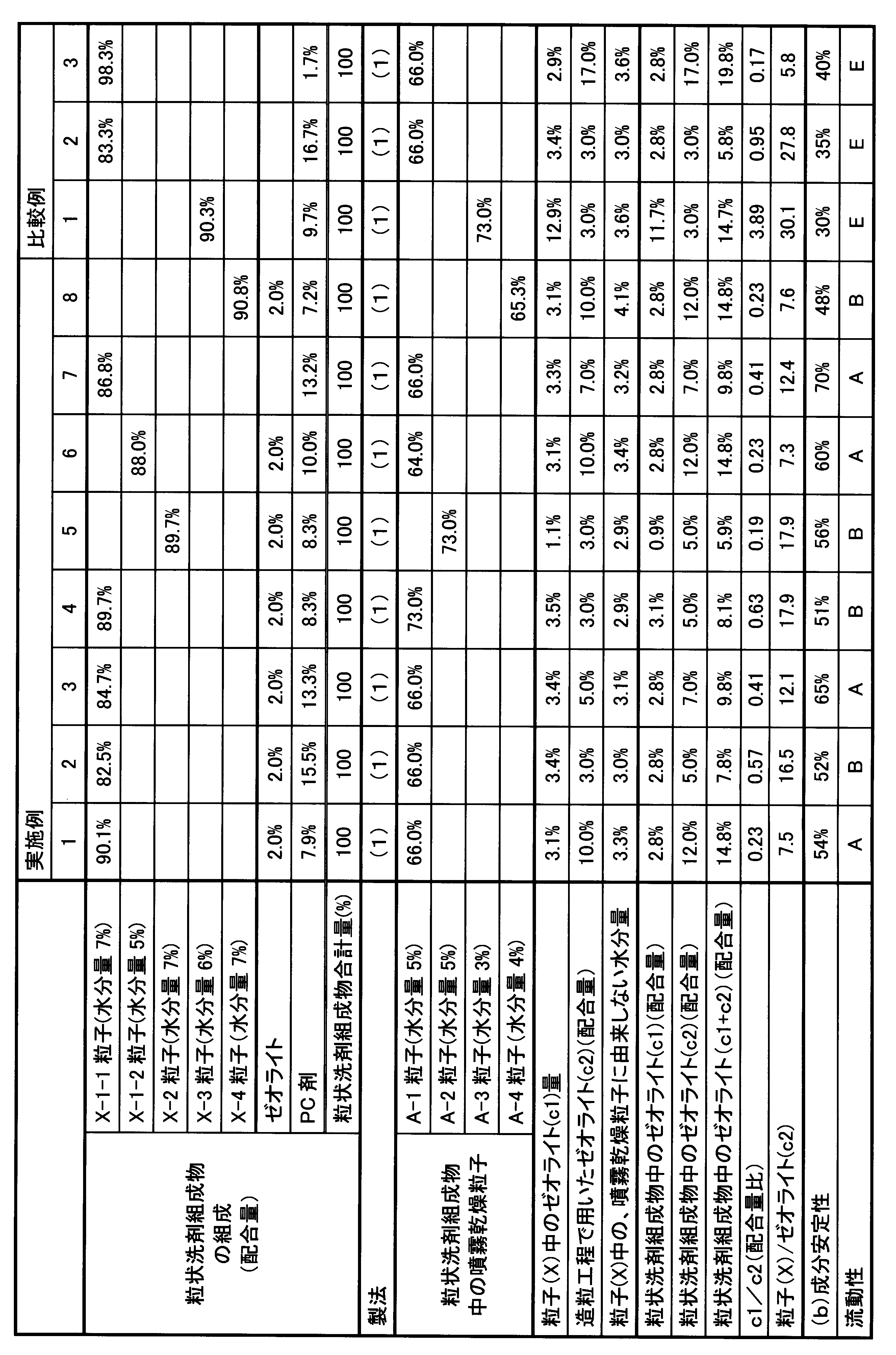 Figure JPOXMLDOC01-appb-T000003