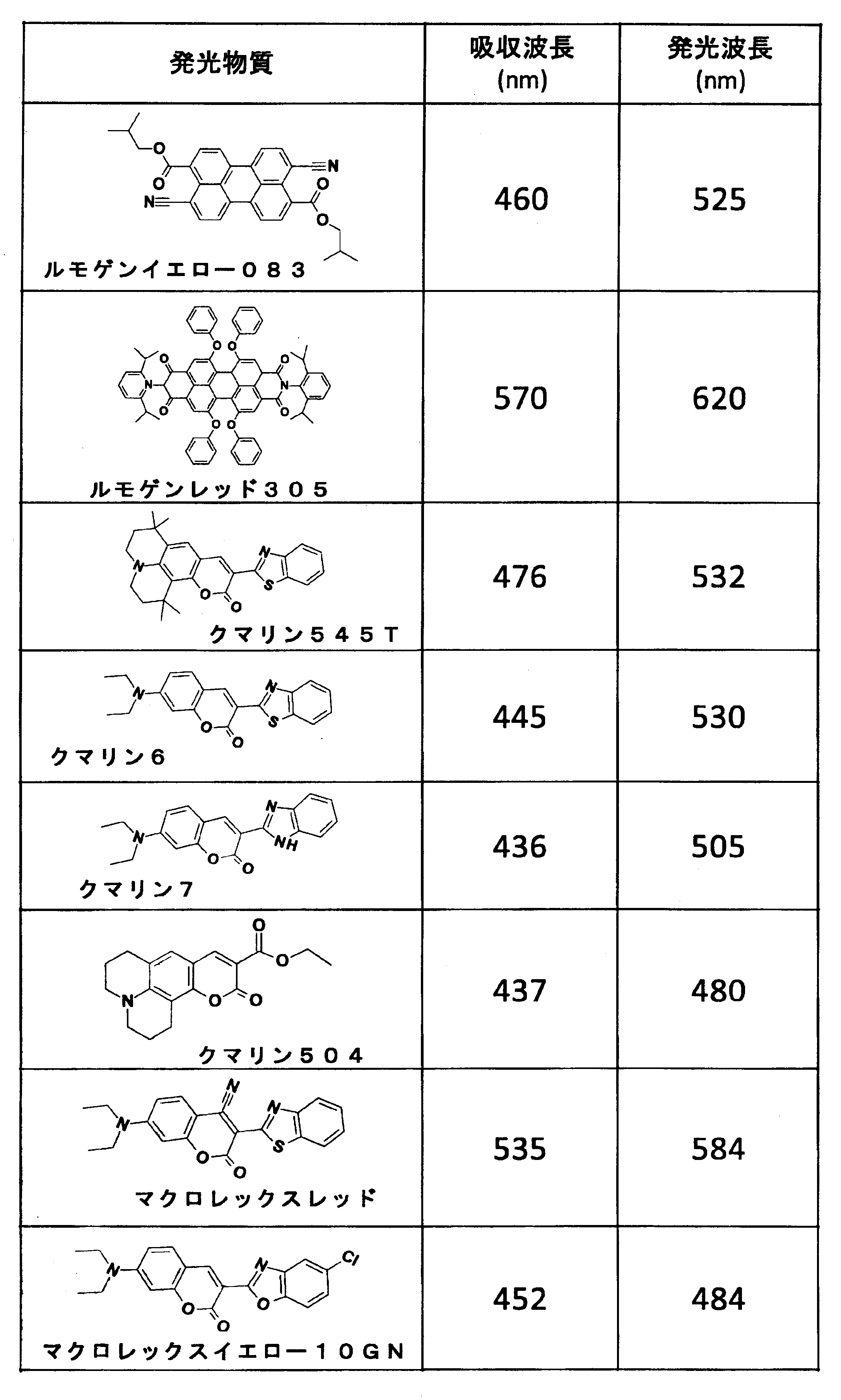 Figure JPOXMLDOC01-appb-T000006