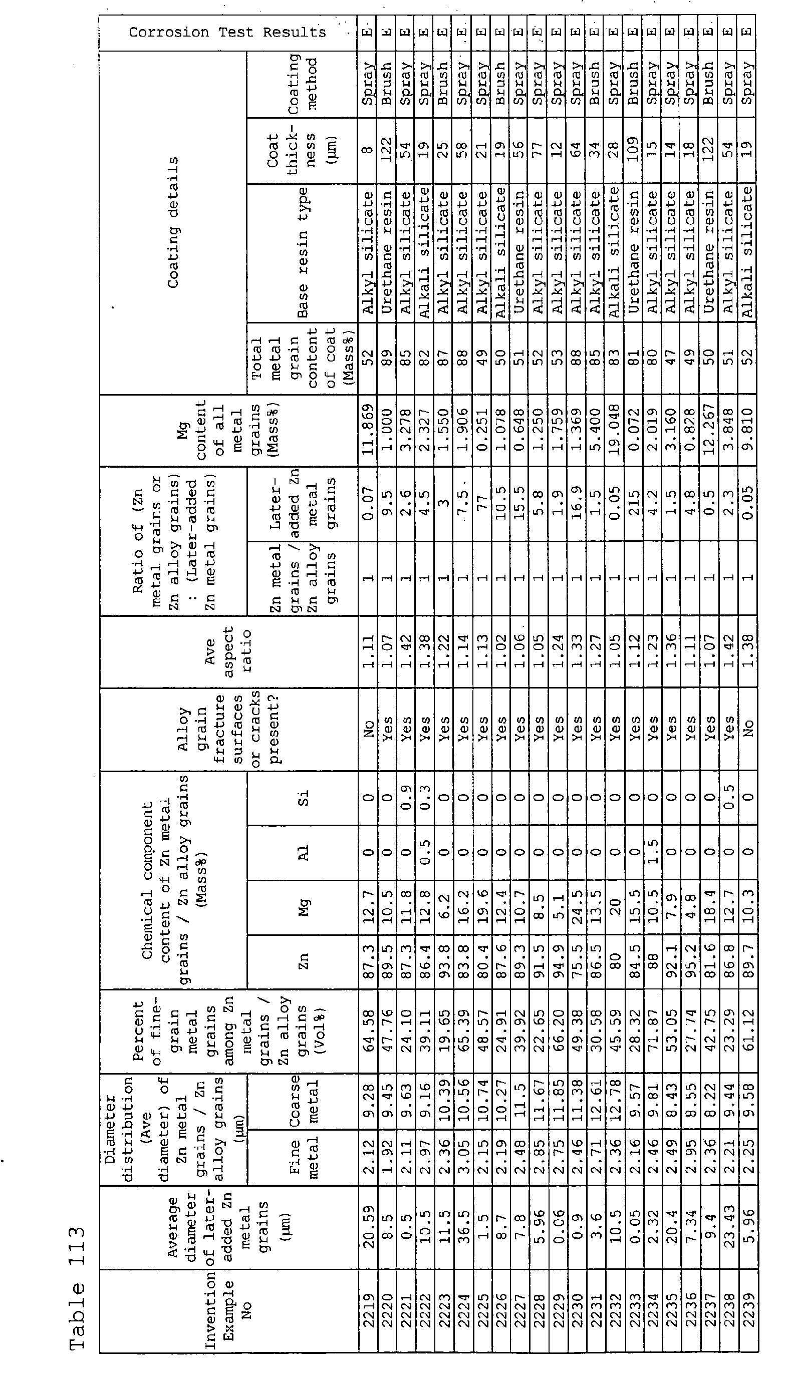 Figure imgb0092