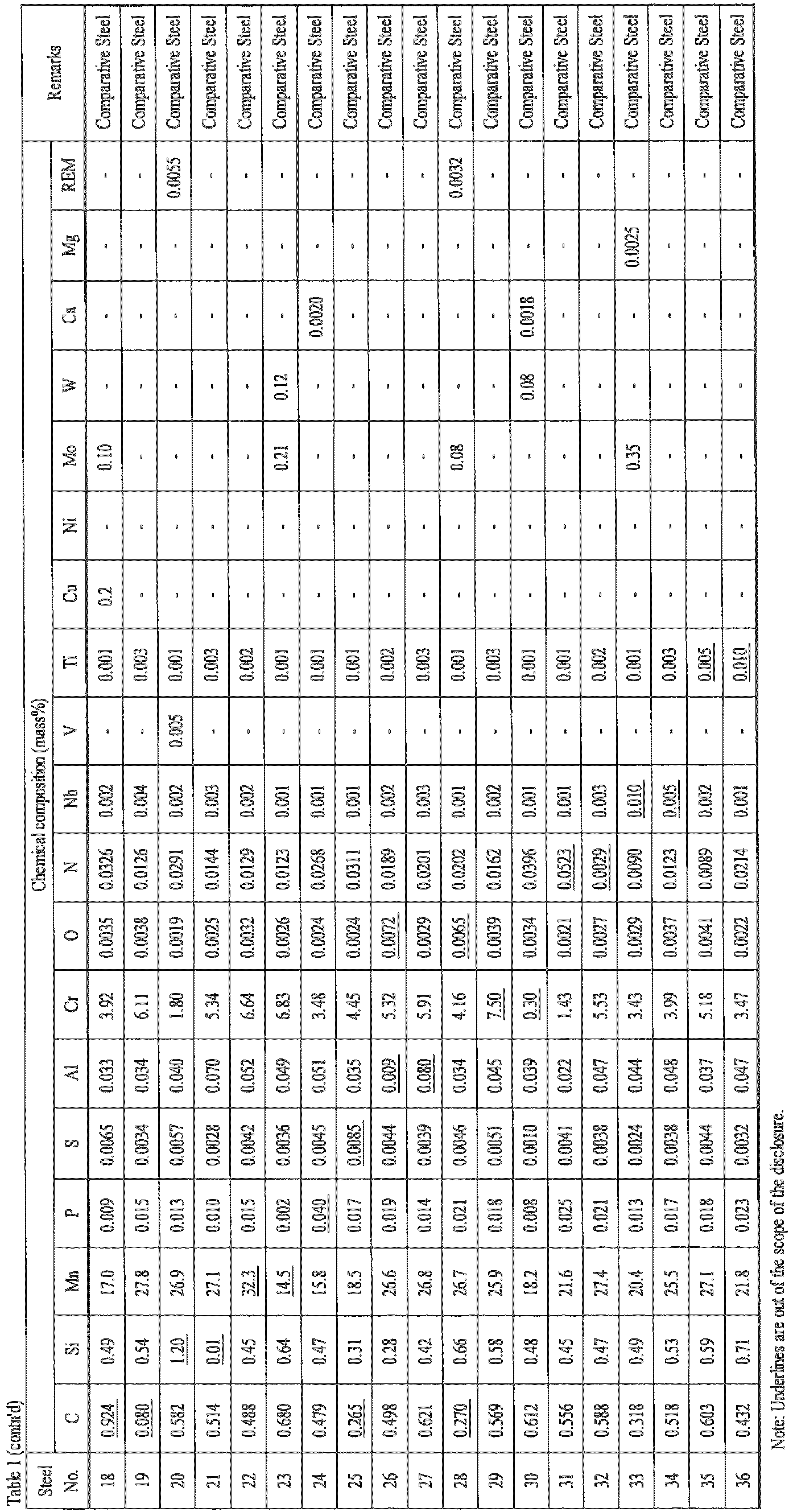 Figure imgb0002