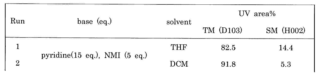 Figure JPOXMLDOC01-appb-T000509