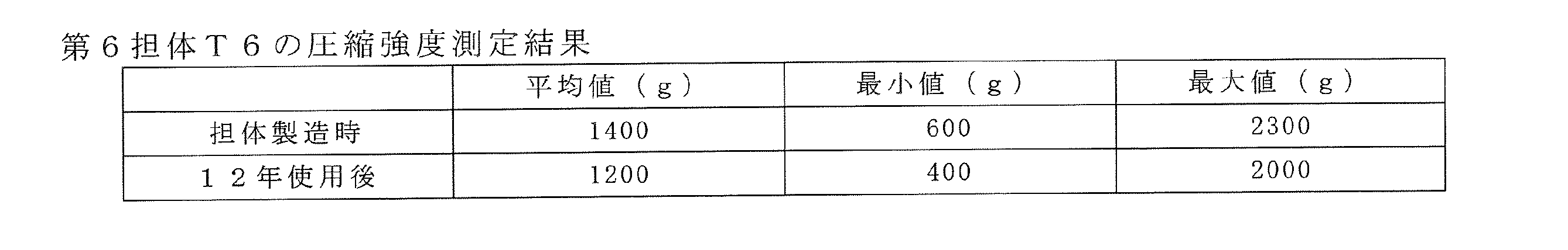 Figure JPOXMLDOC01-appb-T000002