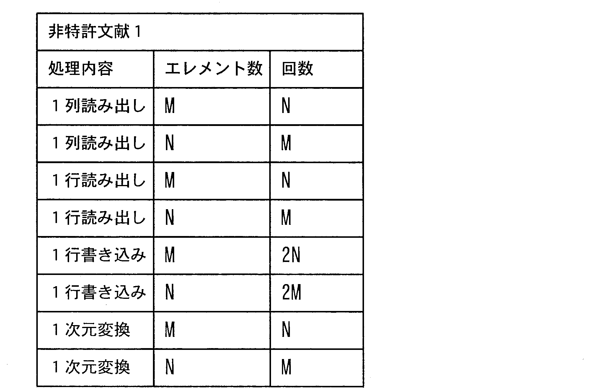 Figure JPOXMLDOC01-appb-T000007