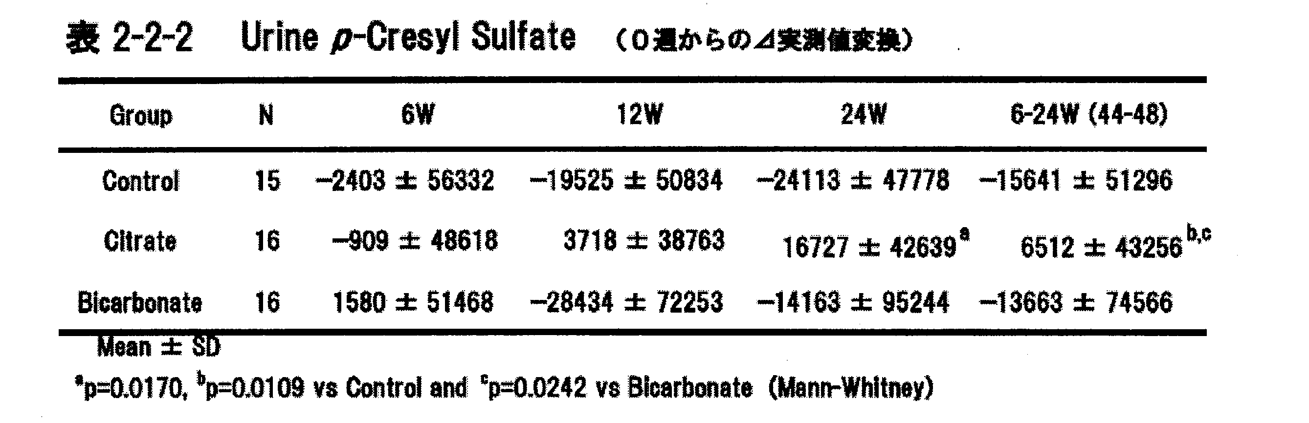 Figure JPOXMLDOC01-appb-T000010