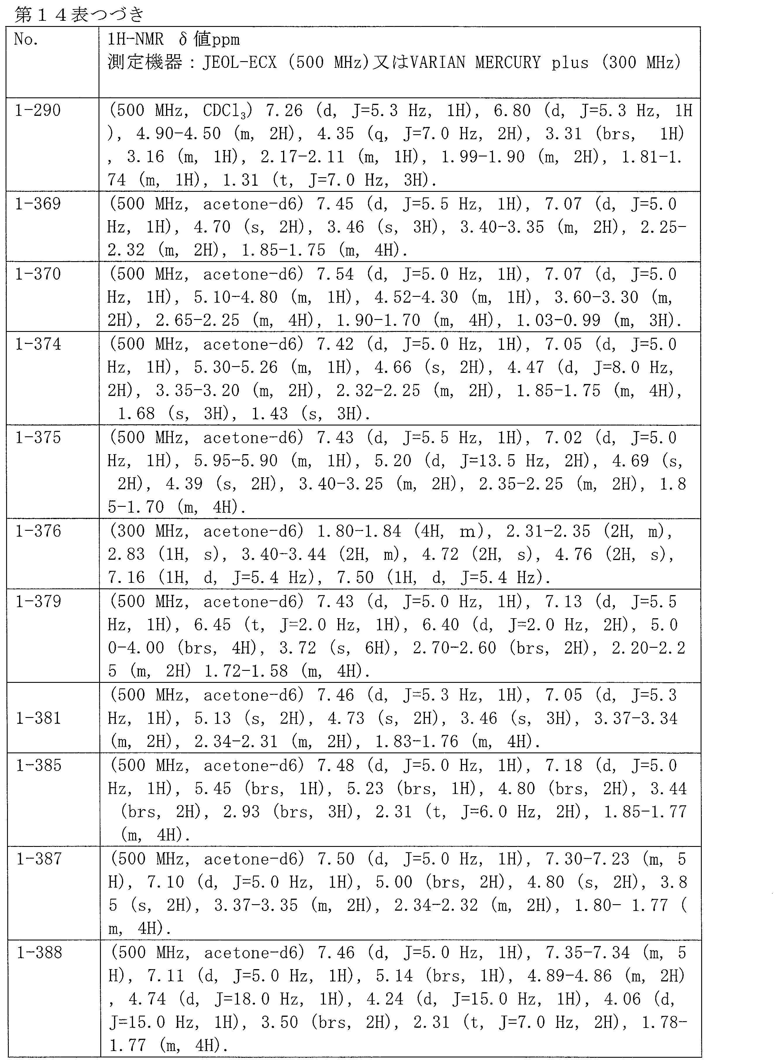 Figure JPOXMLDOC01-appb-T000109