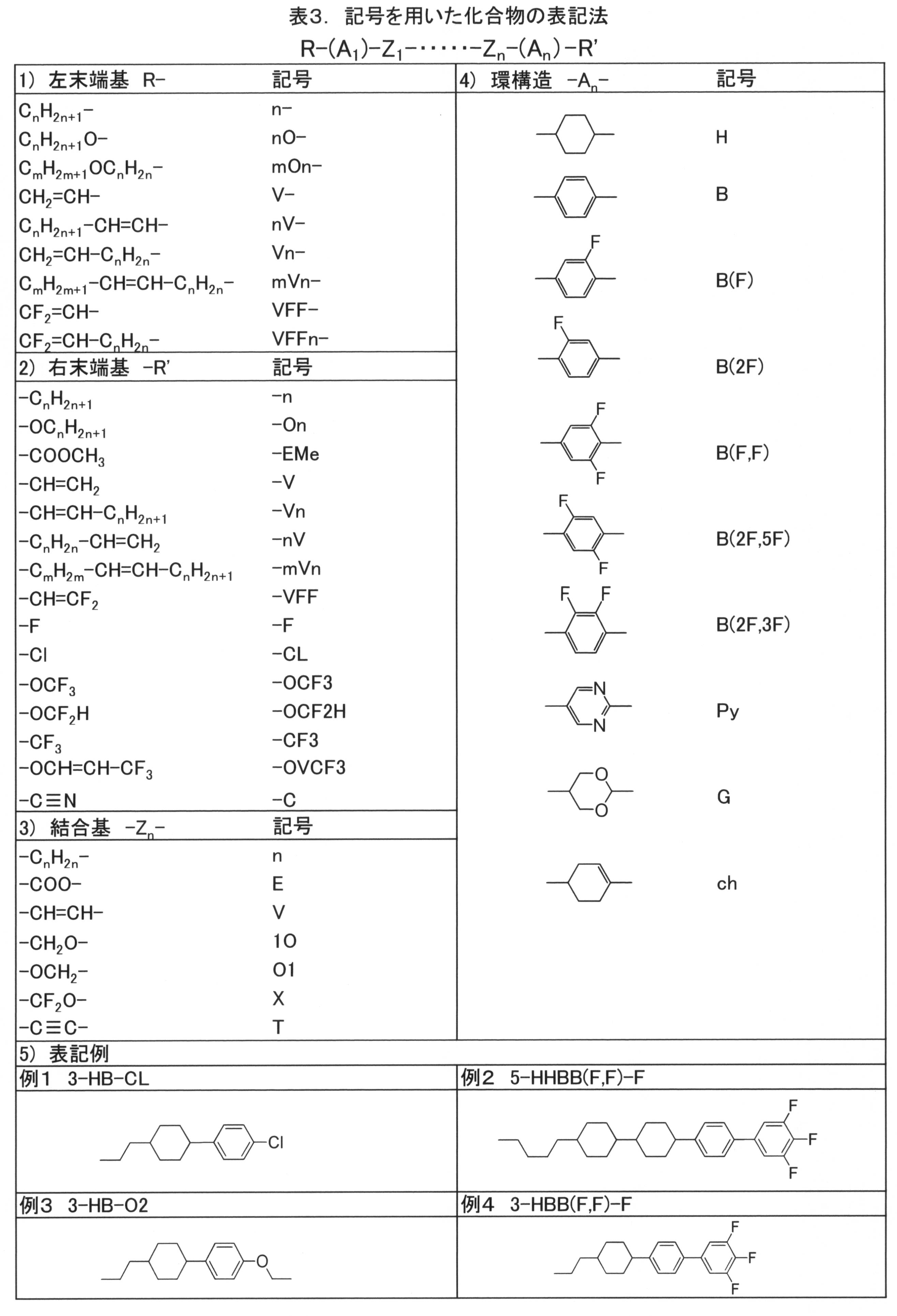 Figure JPOXMLDOC01-appb-T000150