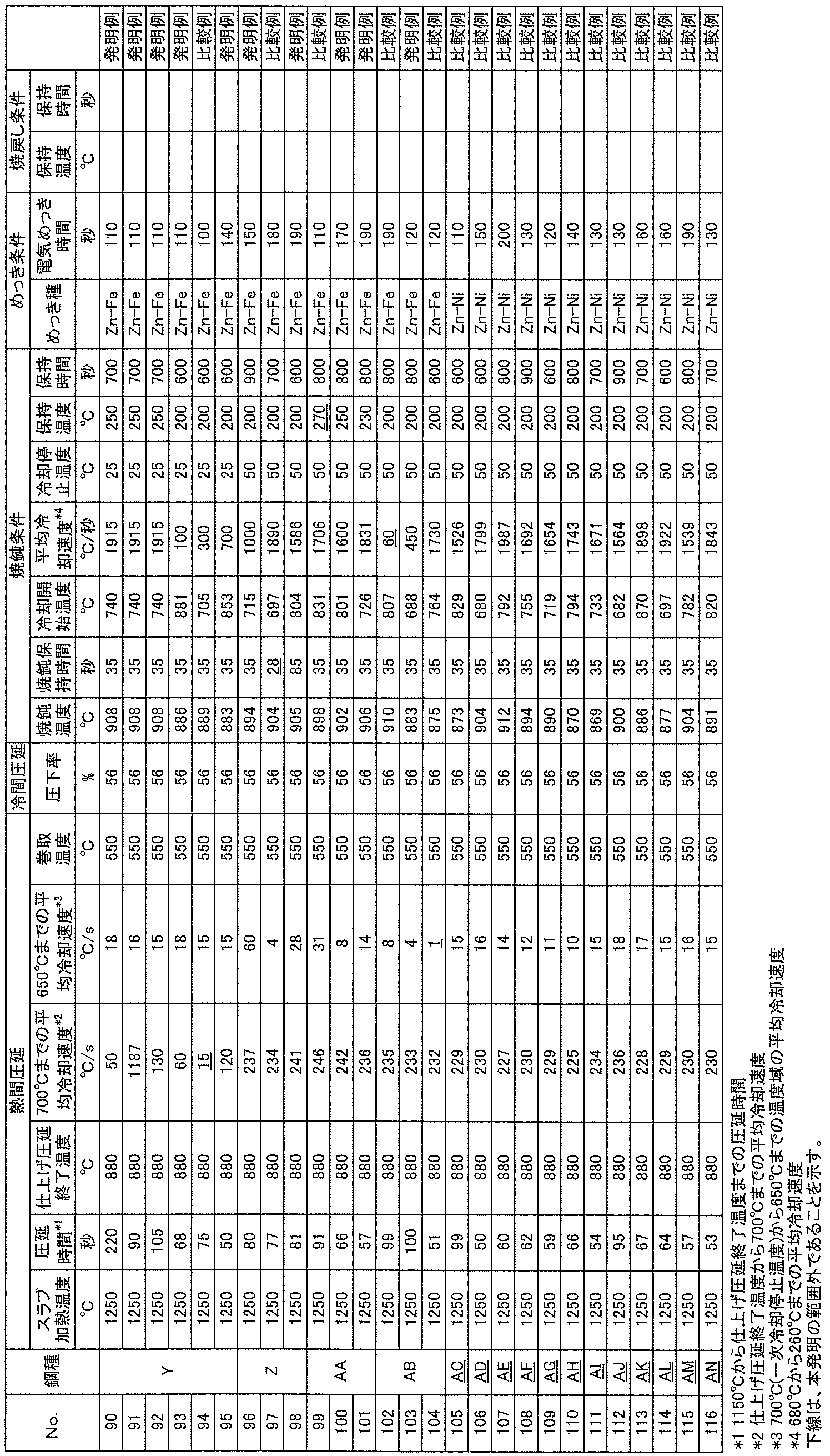 Figure JPOXMLDOC01-appb-T000005