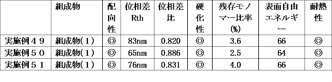 Figure JPOXMLDOC01-appb-T000115