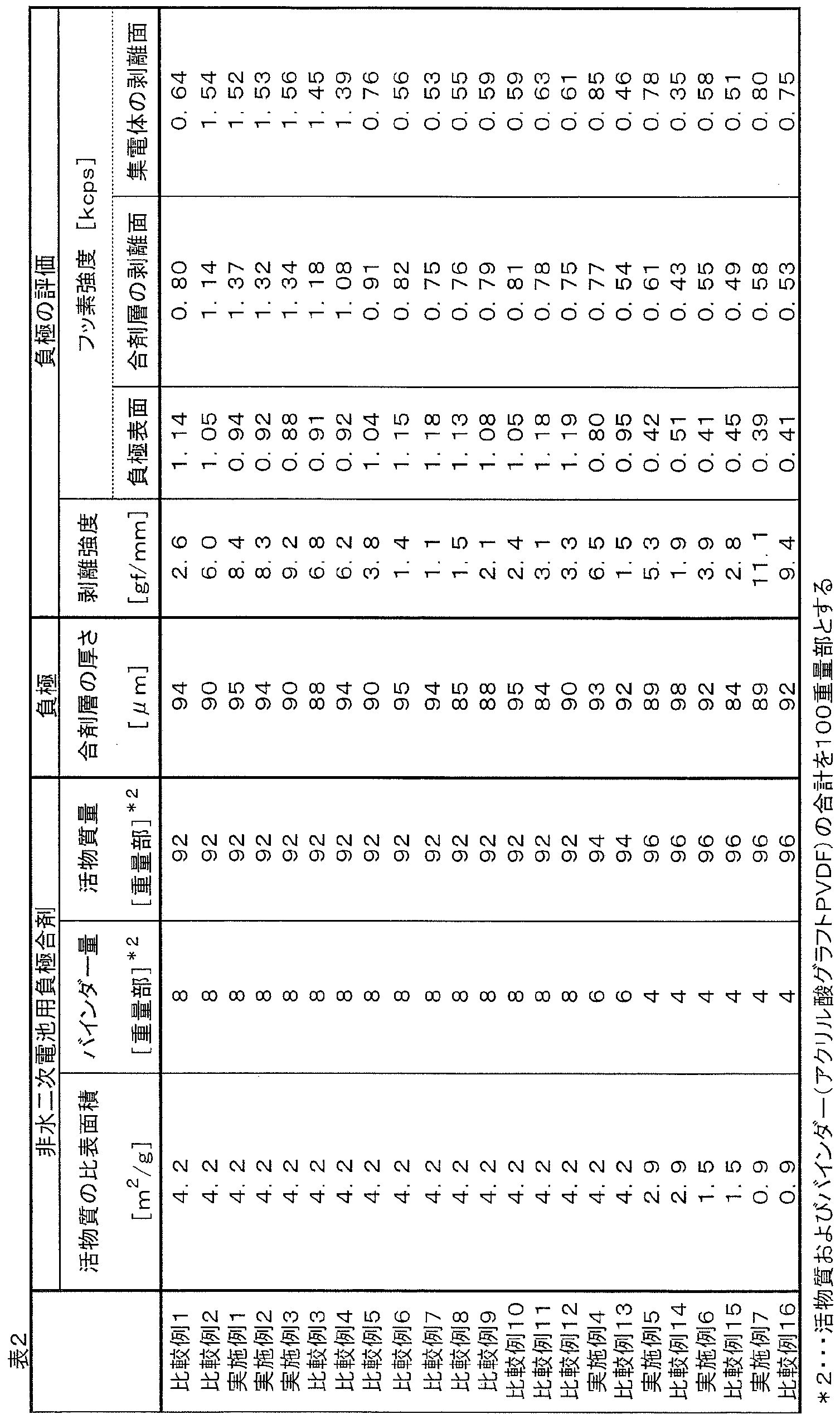 Figure JPOXMLDOC01-appb-T000002