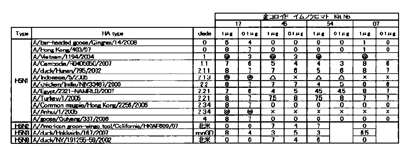 Figure JPOXMLDOC01-appb-T000007