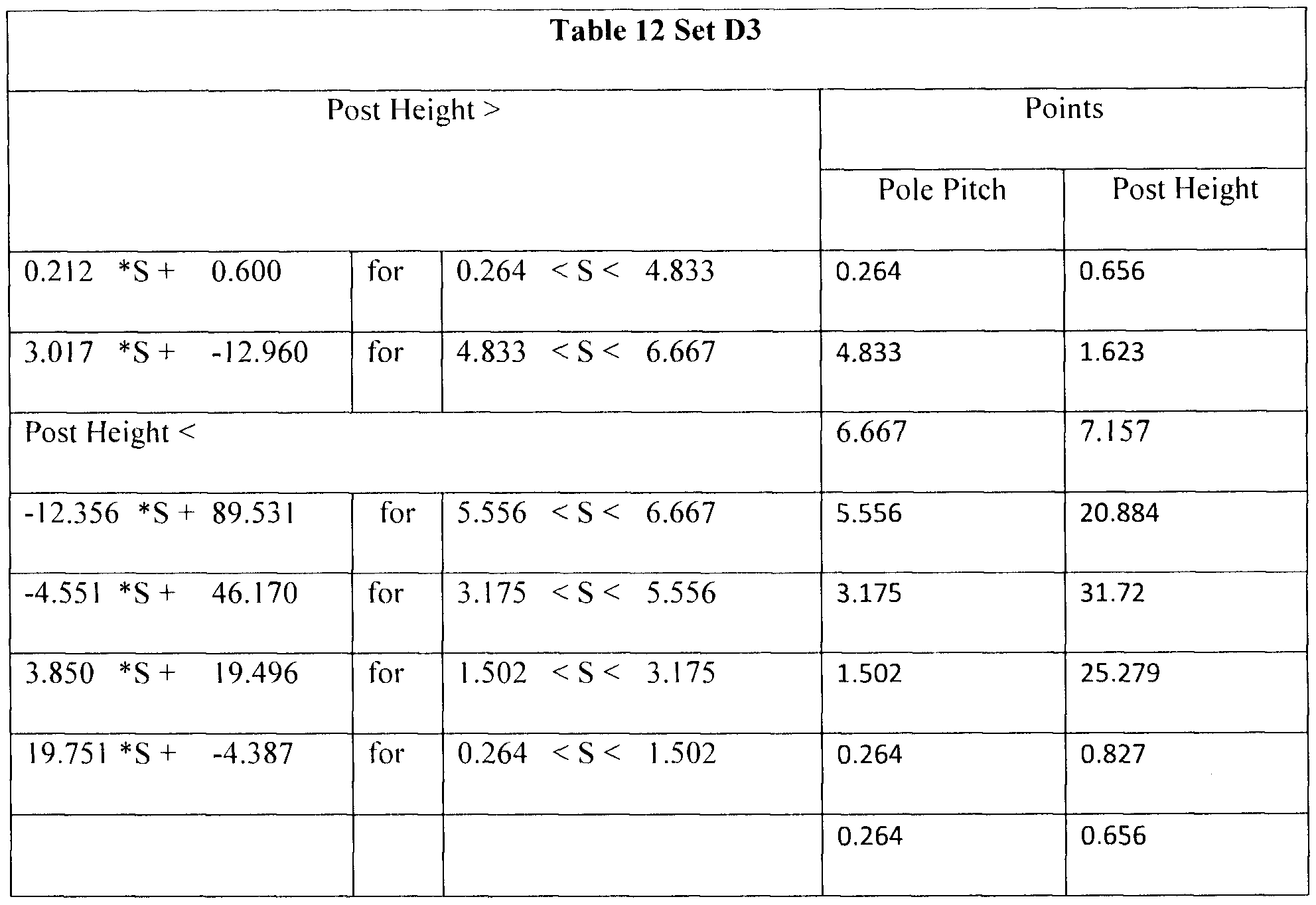 500lbs Torque 0.198-0.470 Wire Diameter Range Split Bolt Connector All-Purpose Type