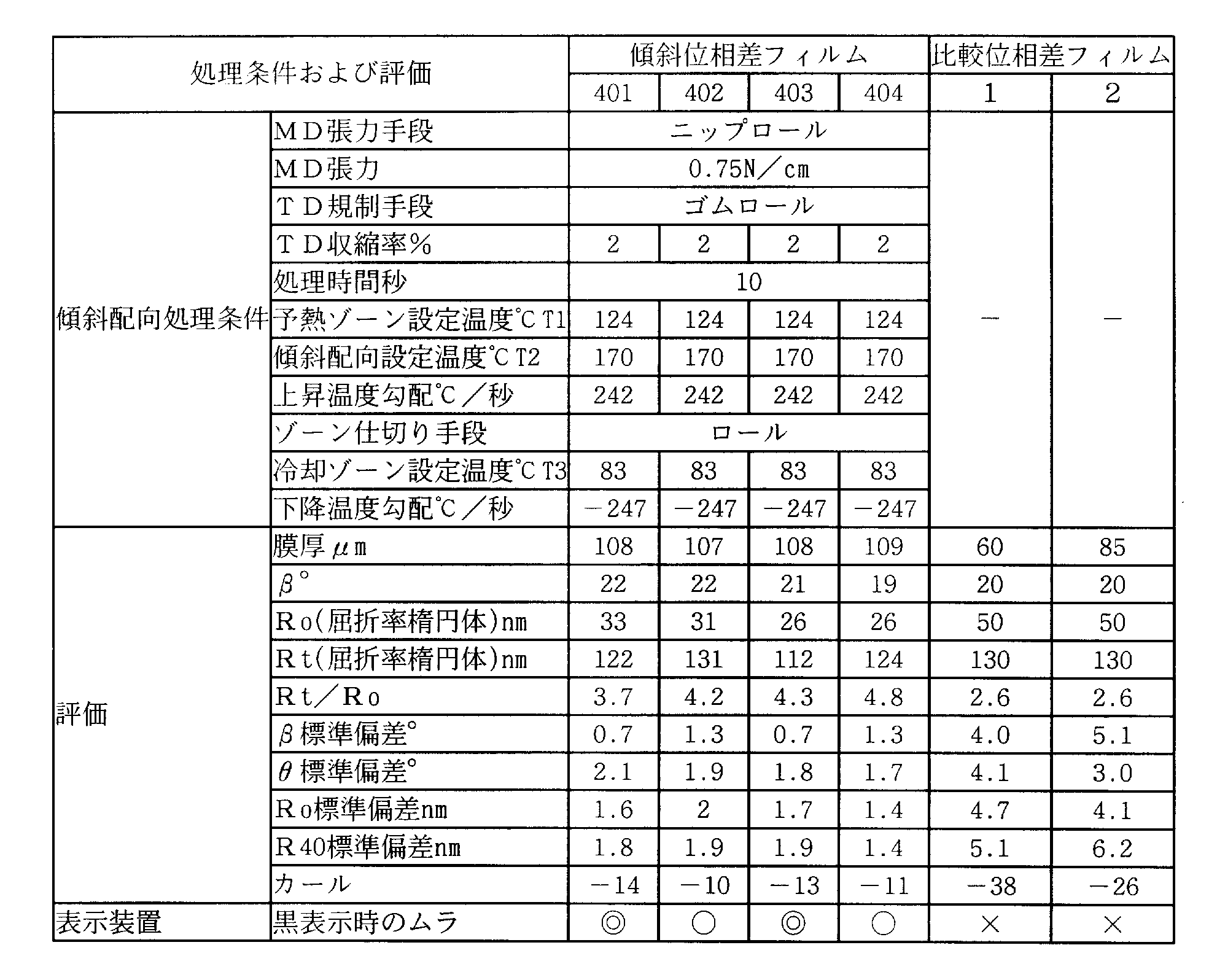 Figure JPOXMLDOC01-appb-T000006
