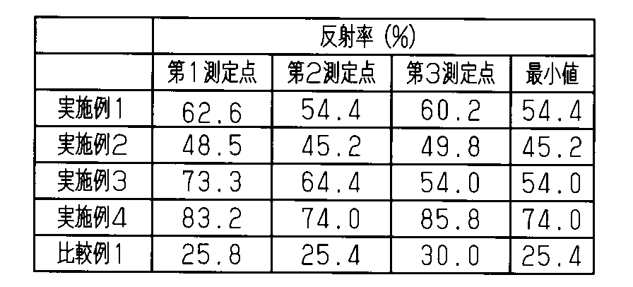 Figure JPOXMLDOC01-appb-T000001