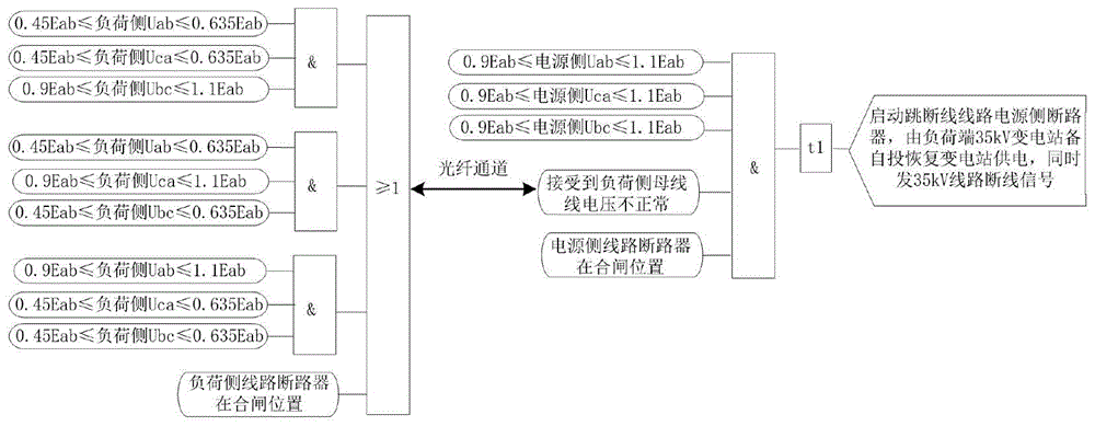 Figure 201911247191