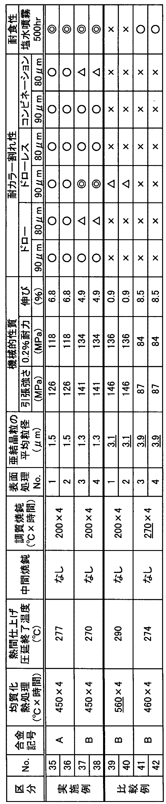 Figure JPOXMLDOC01-appb-T000003
