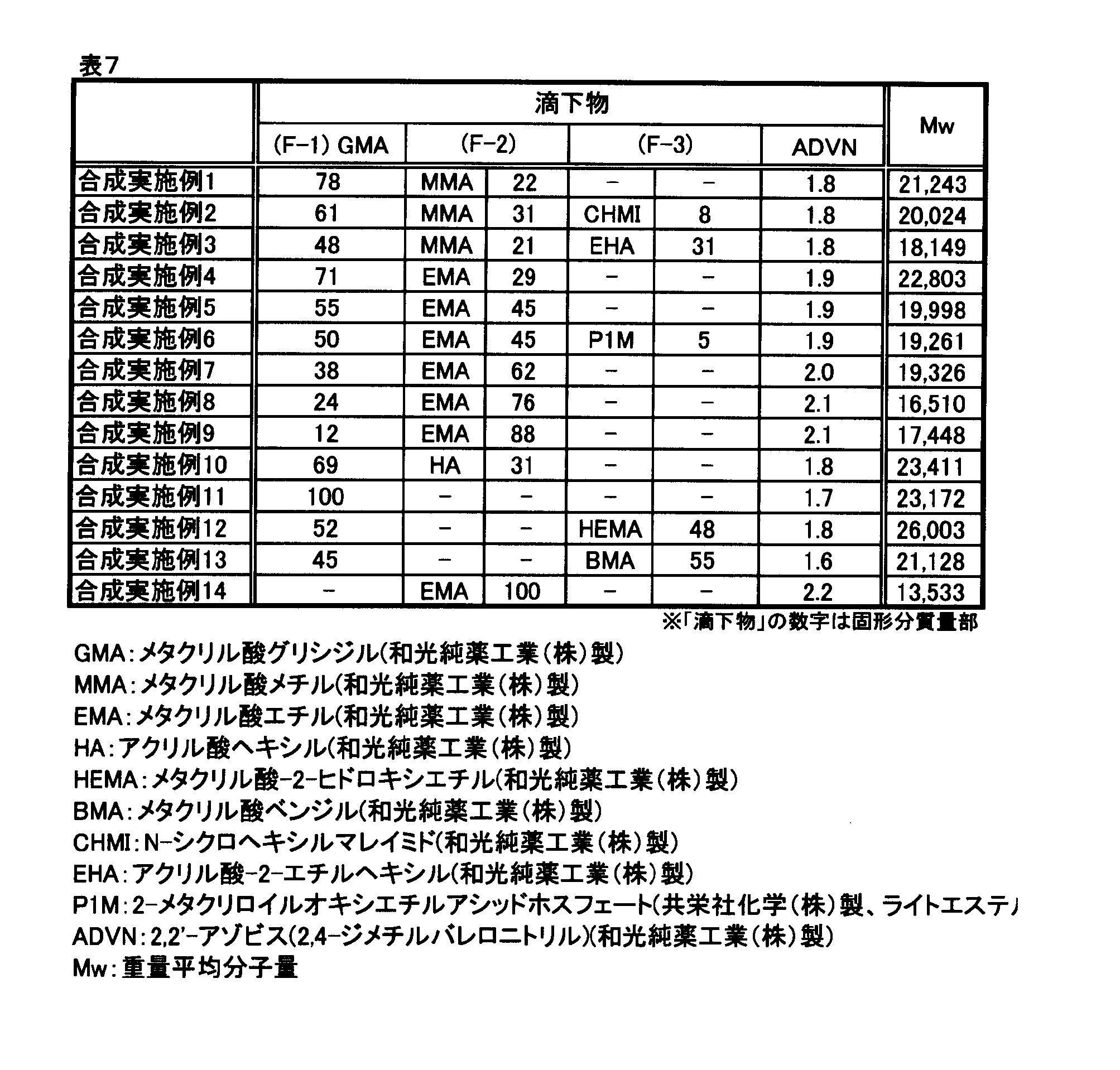 Figure JPOXMLDOC01-appb-T000011