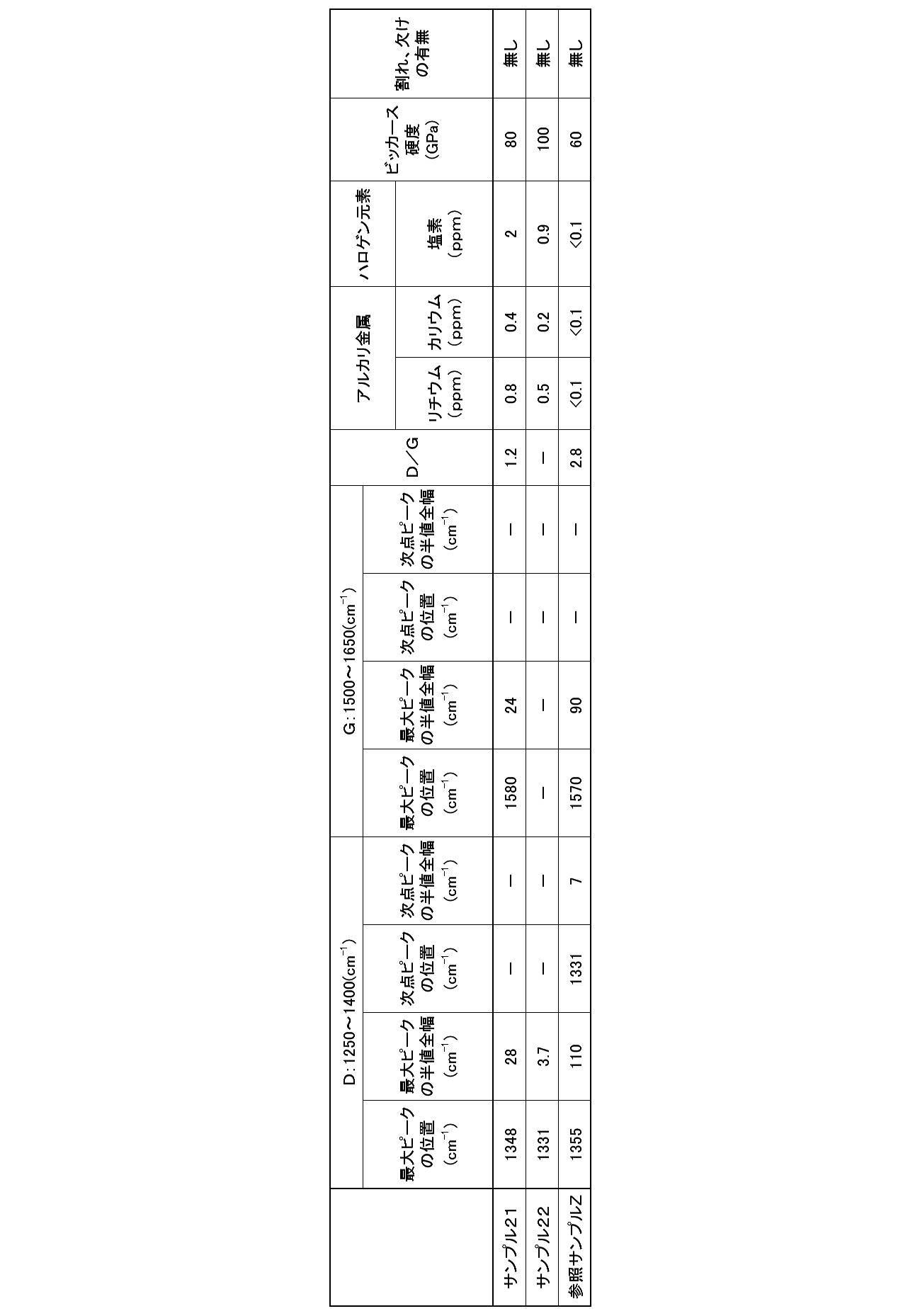 Figure JPOXMLDOC01-appb-T000003