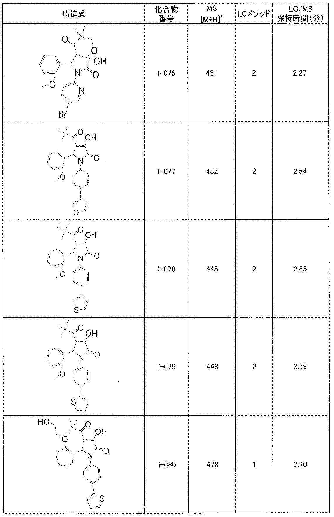 Figure JPOXMLDOC01-appb-T000132