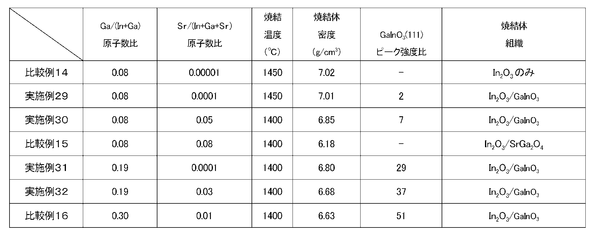 Figure JPOXMLDOC01-appb-T000005