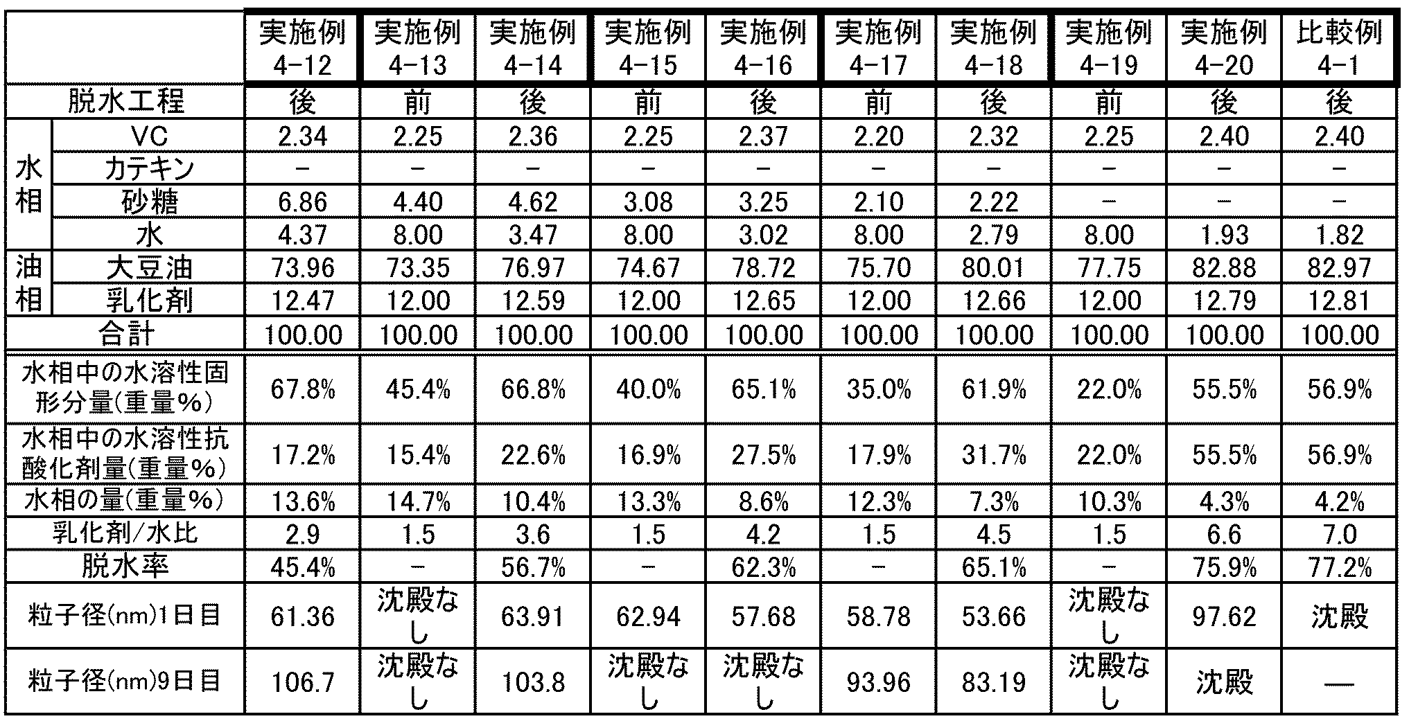 Figure JPOXMLDOC01-appb-I000010