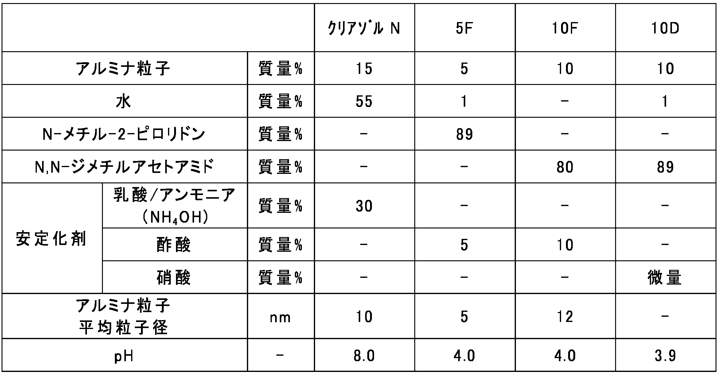 Figure JPOXMLDOC01-appb-T000003