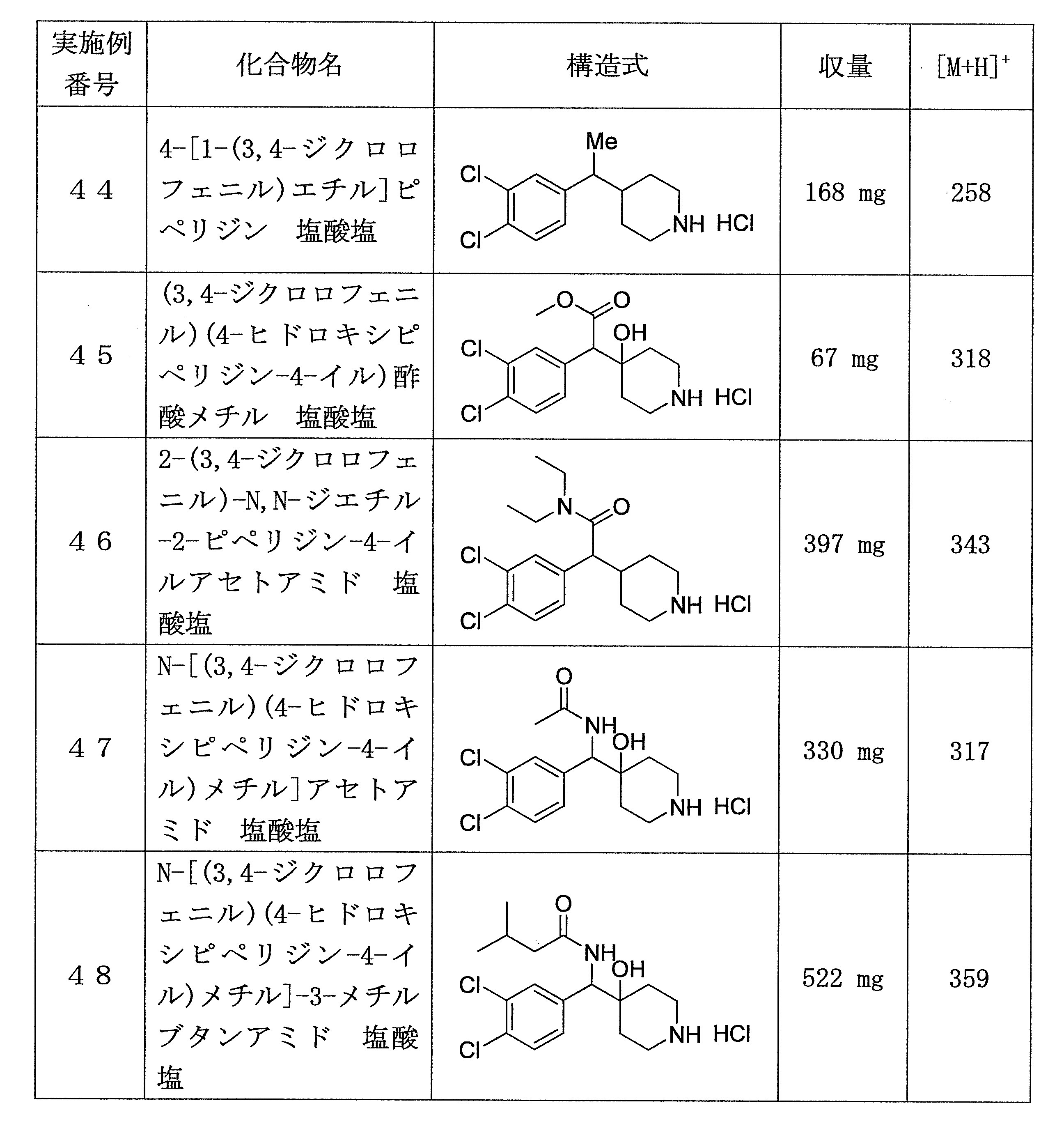 Figure JPOXMLDOC01-appb-T000187