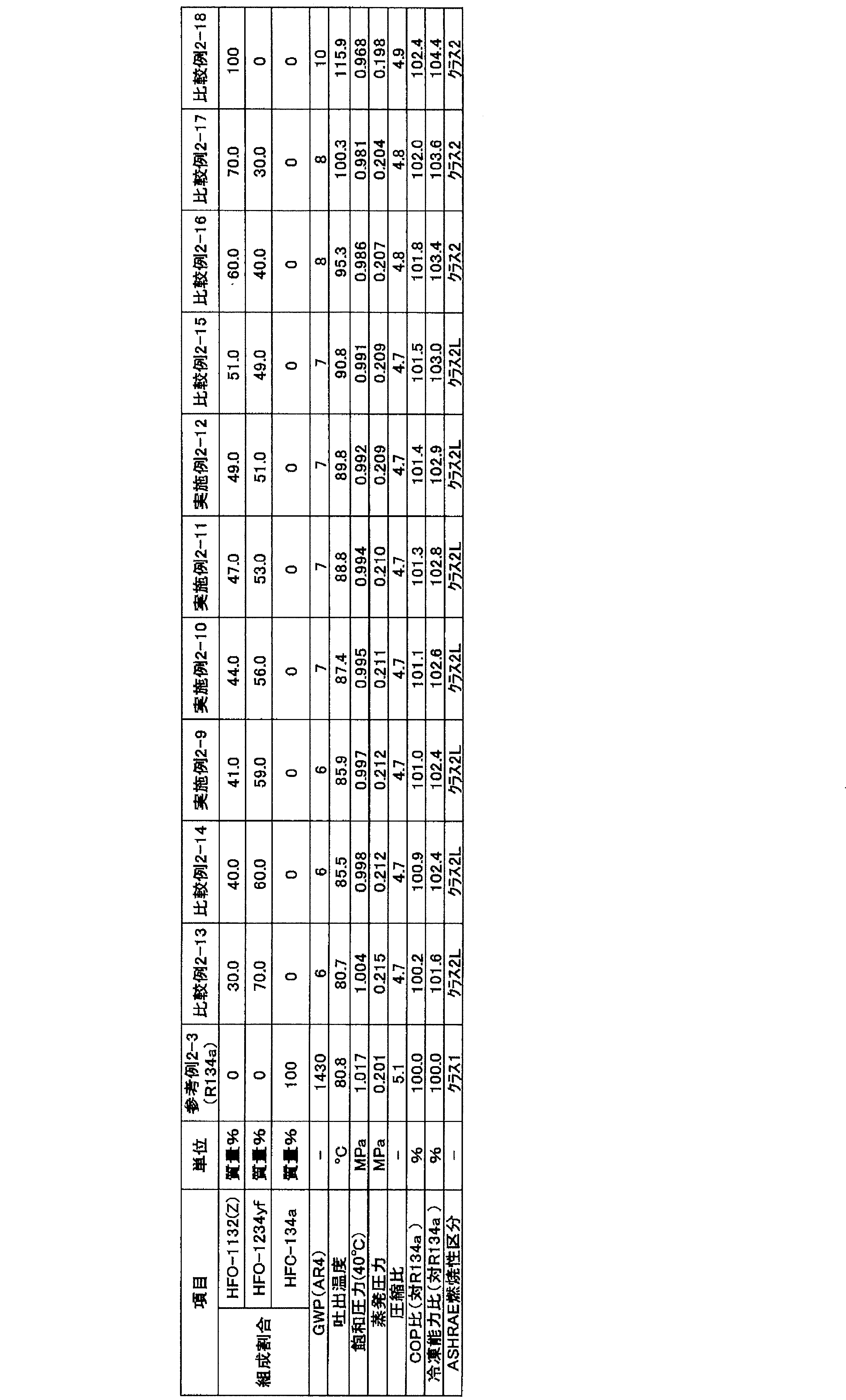 Figure JPOXMLDOC01-appb-T000158