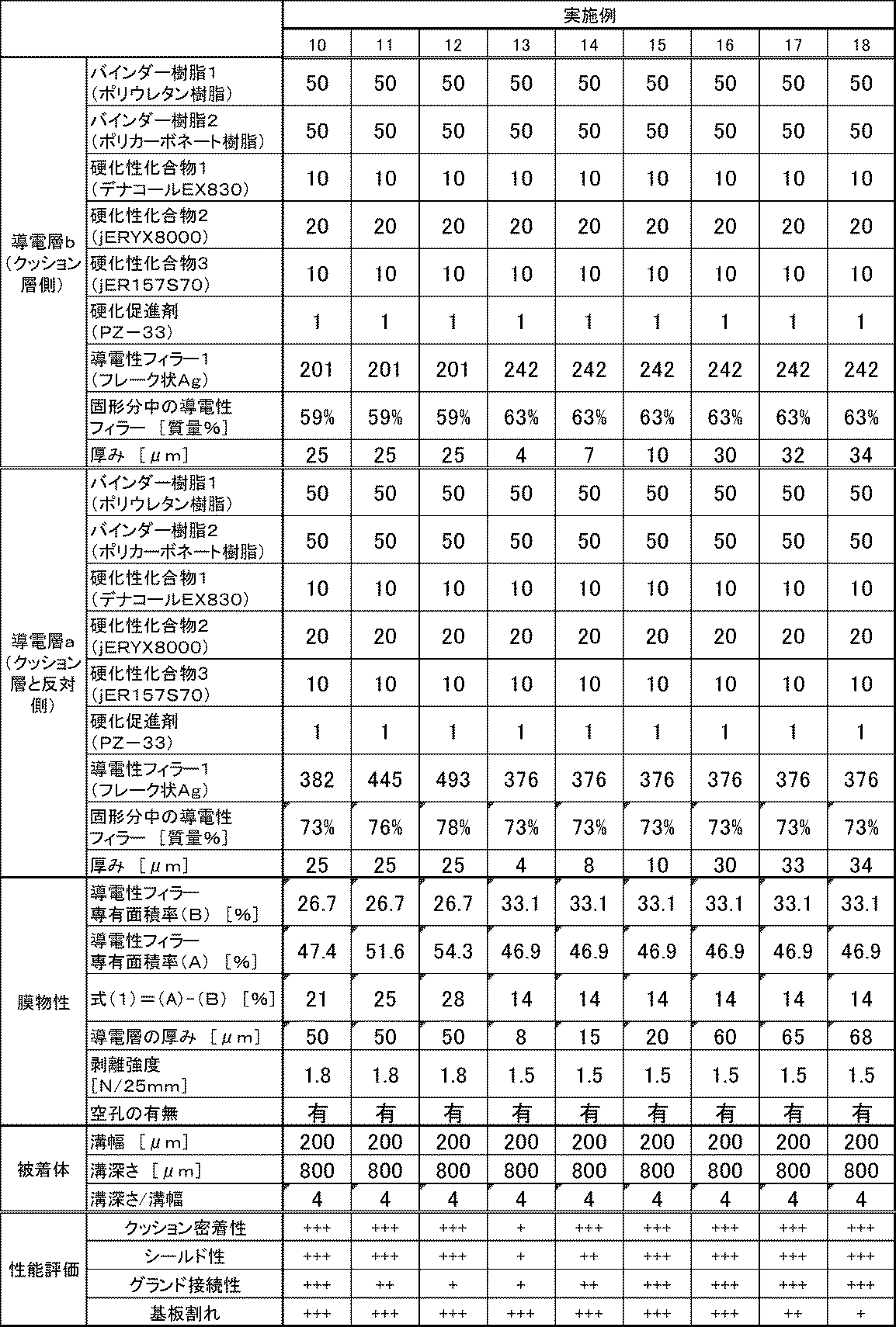 Figure JPOXMLDOC01-appb-T000002
