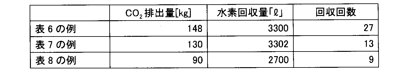Figure JPOXMLDOC01-appb-T000009