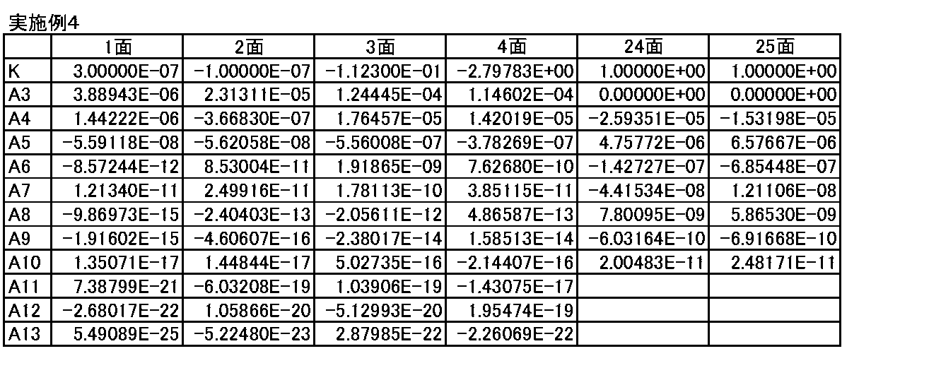 Figure JPOXMLDOC01-appb-T000008