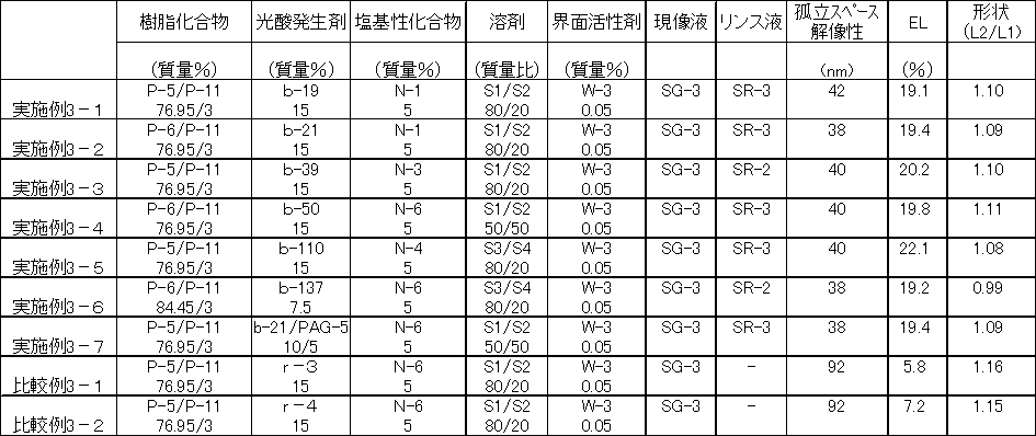 Figure JPOXMLDOC01-appb-T000126