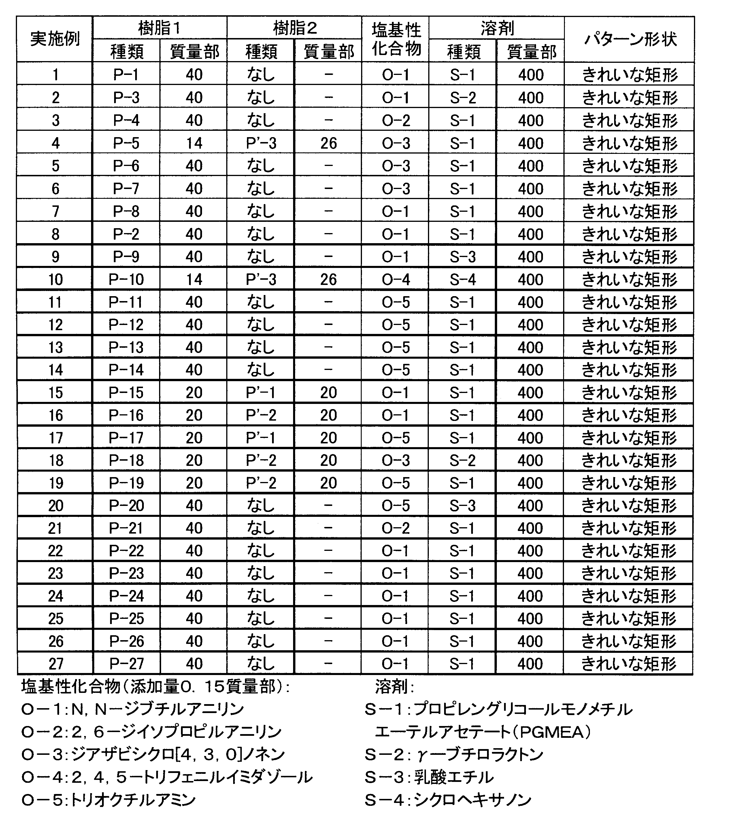 Figure JPOXMLDOC01-appb-T000150