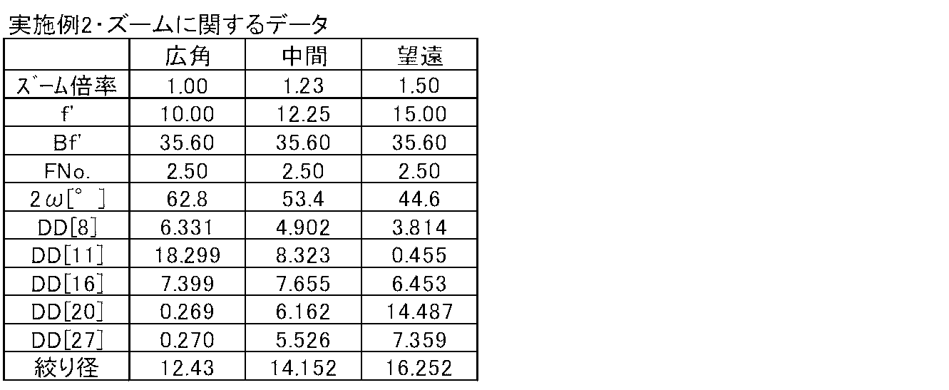 Figure JPOXMLDOC01-appb-T000004