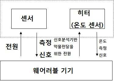 특허 도면 6