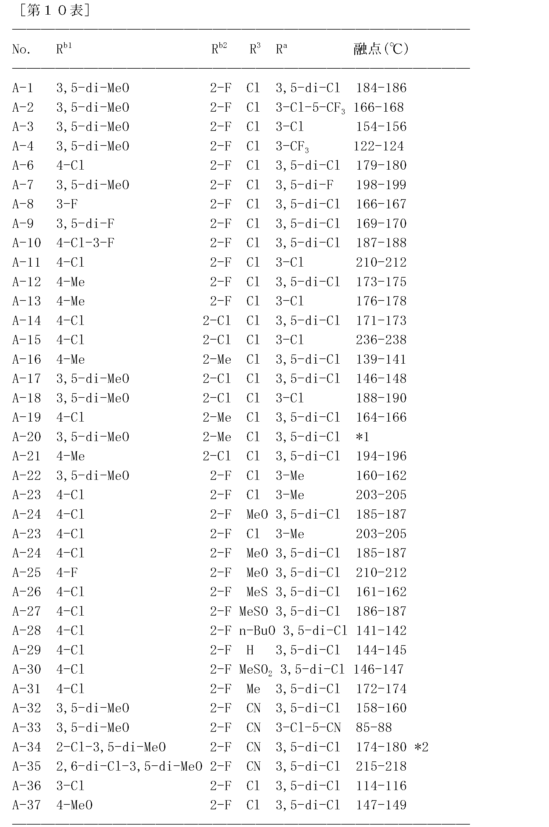Figure JPOXMLDOC01-appb-T000264
