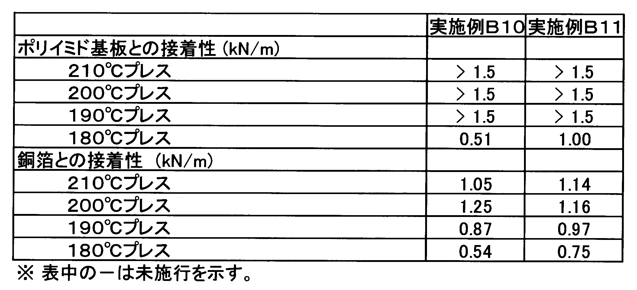 Figure JPOXMLDOC01-appb-T000048