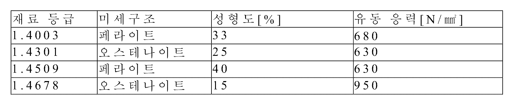 Figure pct00001