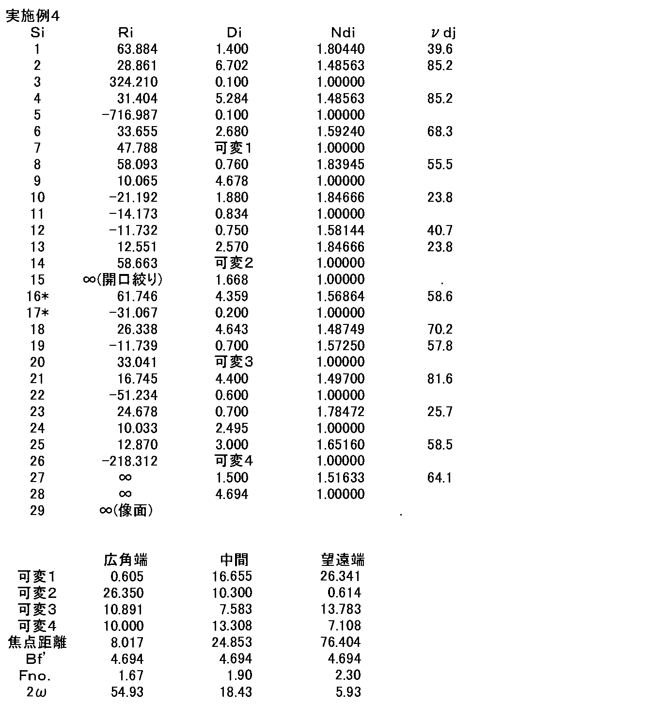 Figure JPOXMLDOC01-appb-T000007
