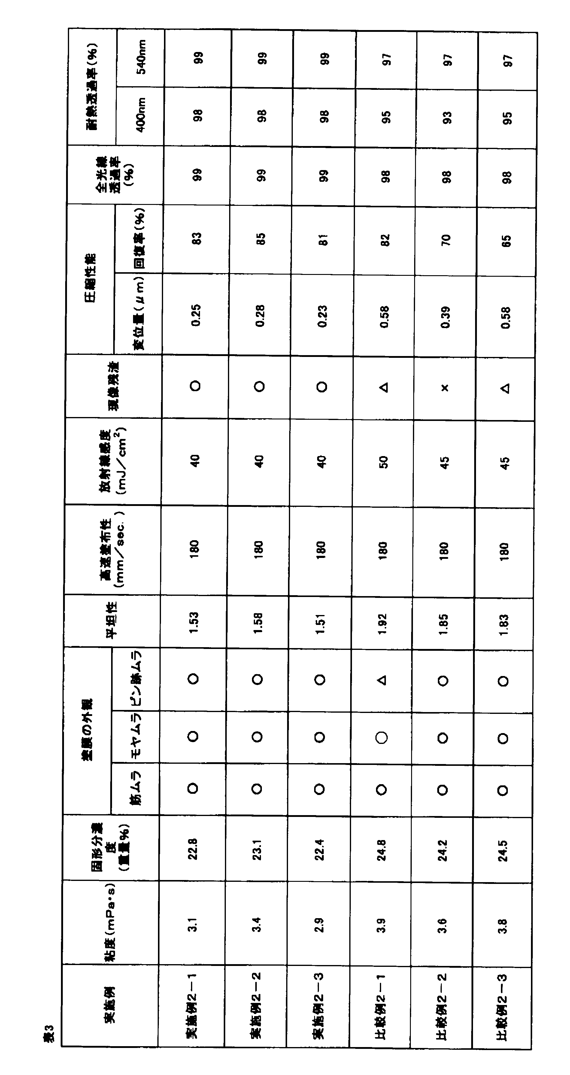 Figure JPOXMLDOC01-appb-T000006